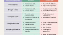 Una visión imparcial de Que Es Una Tabla De Doble Entrada